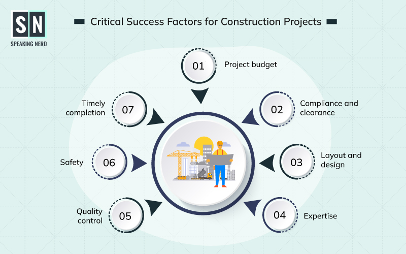 construction projects CSFs