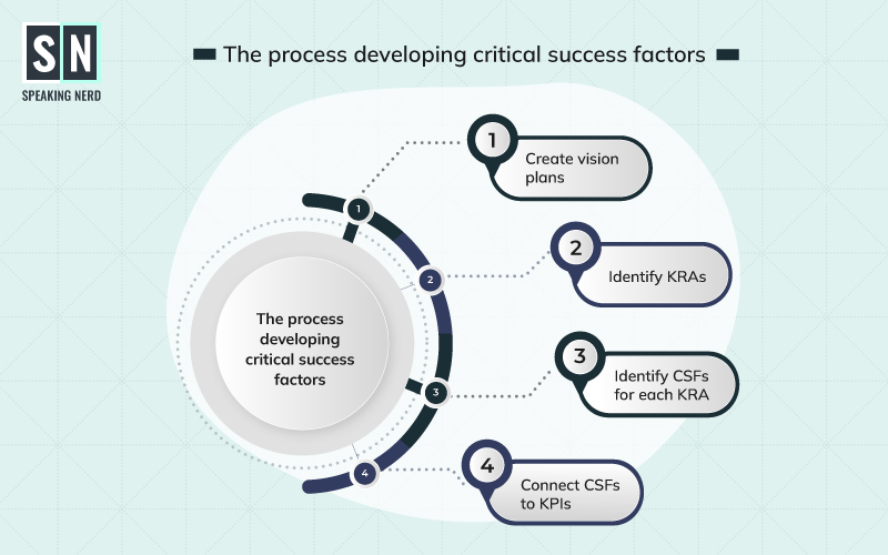  how to develop critical success factors