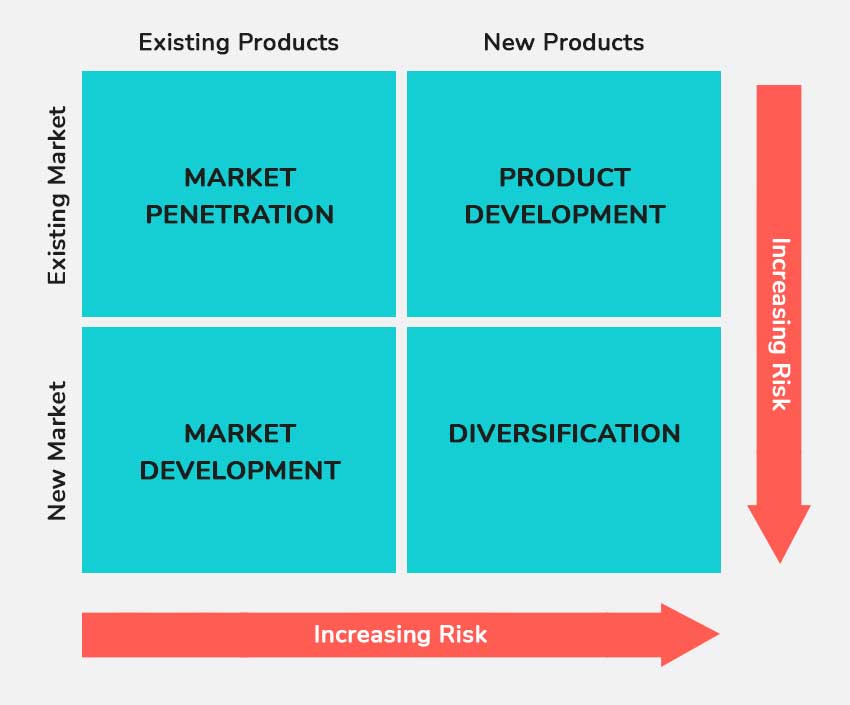 strategy-in-action