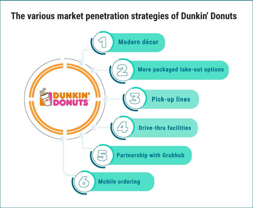 market penetration pricing strategy definition