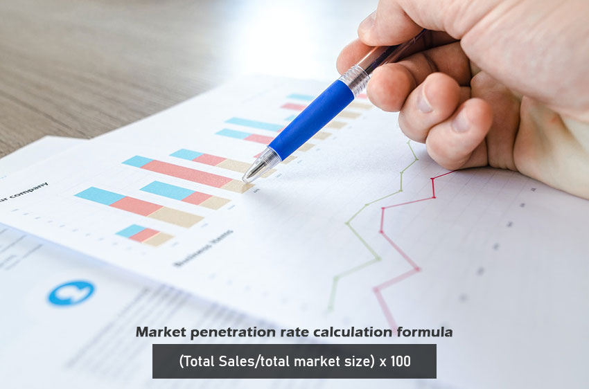 market penetration rate