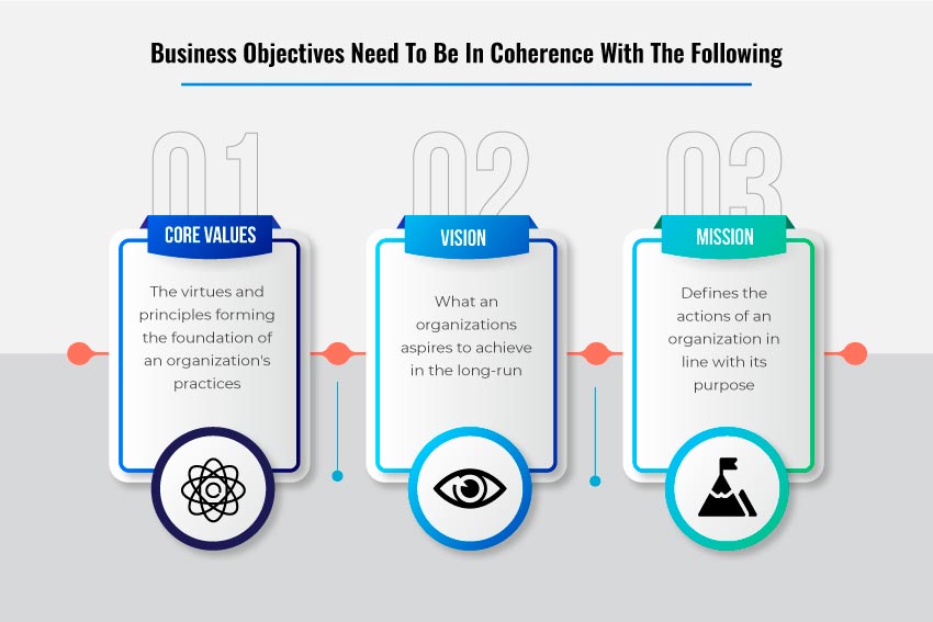 values, vision, and mission