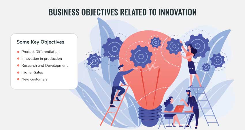 Innovation objectives in business