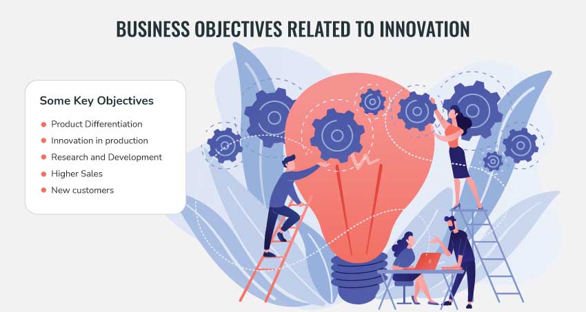 Innovation objectives in business 