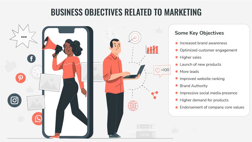marketing objectives 