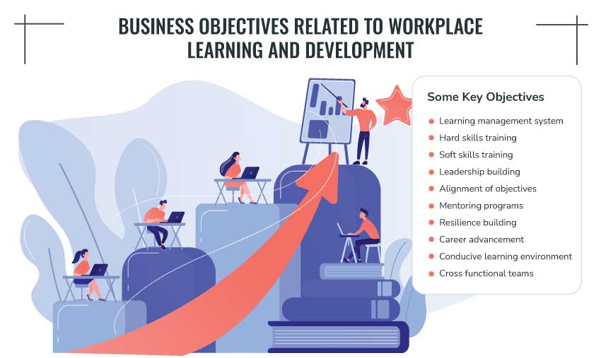 workplace learning and development objectives 