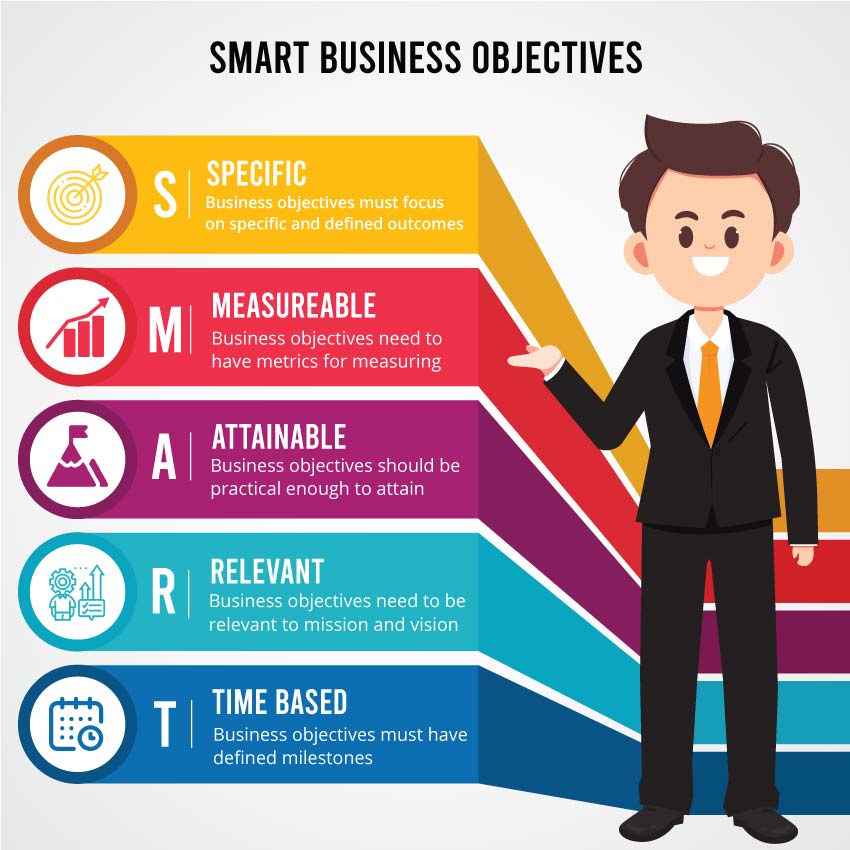 smart objectives