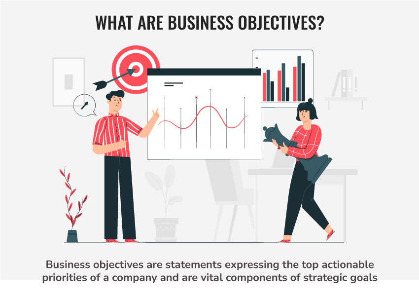 business objectives