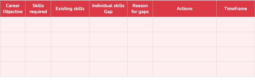 Individual Gap Analysis template