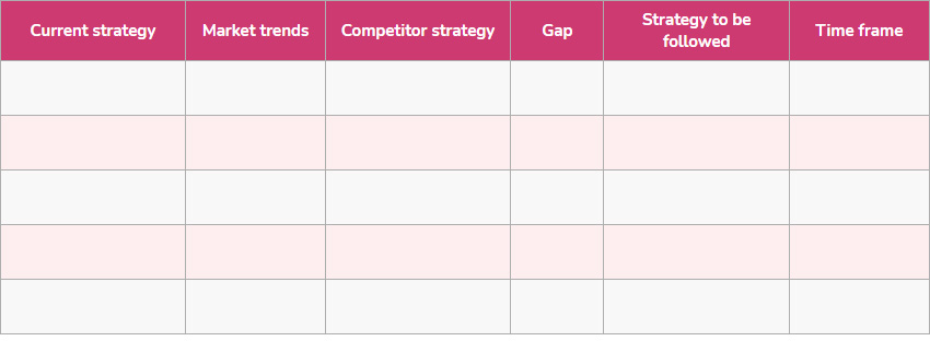 Strategic Gap Analysis template