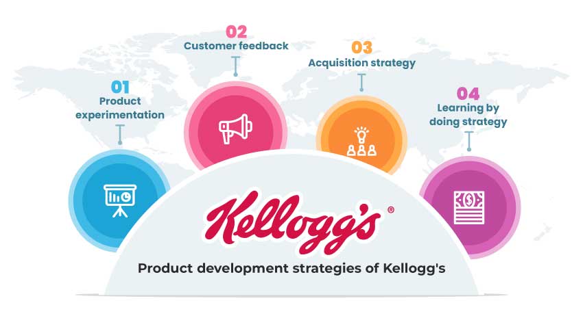 Kellogg’s product development