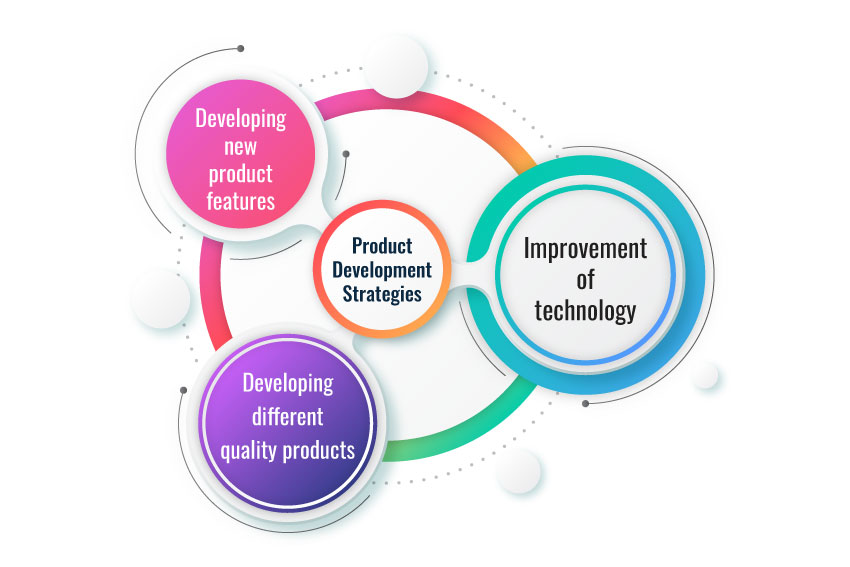 strategies for product development