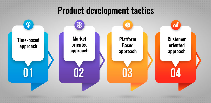 tactics for product development