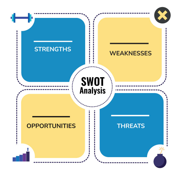SWOT analysis dimensions