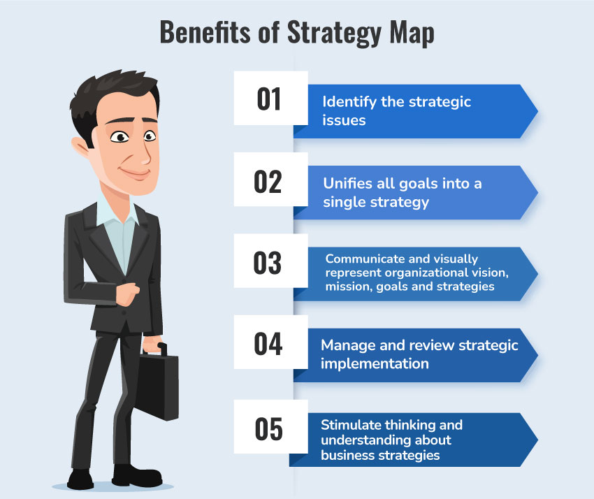 Benefits of Strategic Map