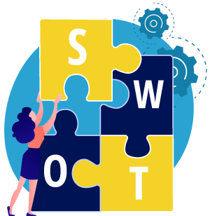 Benefits of SWOT analysis in strategic planning
